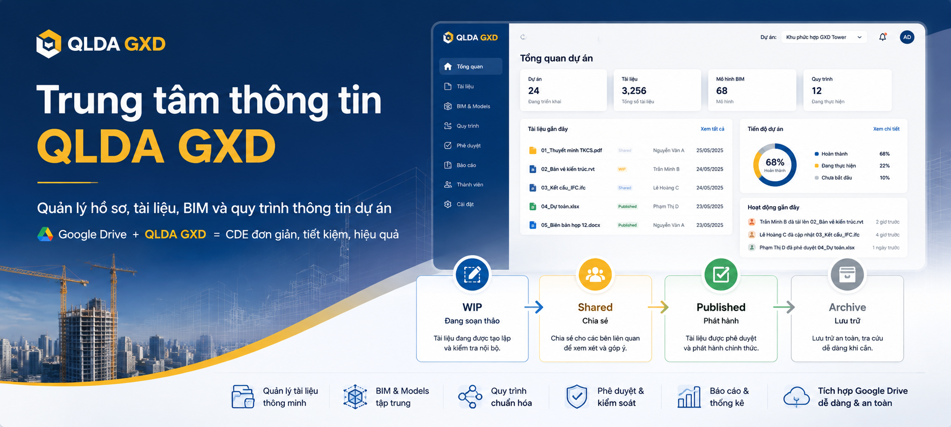 Trung tâm thông tin QLDA GXD - Quy trình thông tin CDE